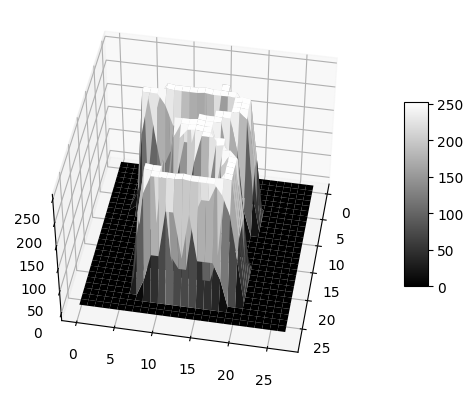 ../../_images/getting-started_beginner_from-linear-regression-to-linear-classification_13_1.png