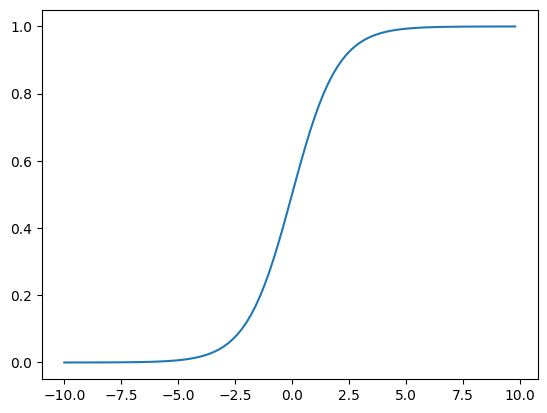 ../../_images/getting-started_beginner_from-linear-regression-to-linear-classification_22_0.png