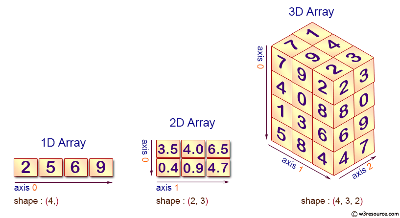 ../../../_images/ndim-axis-shape.png