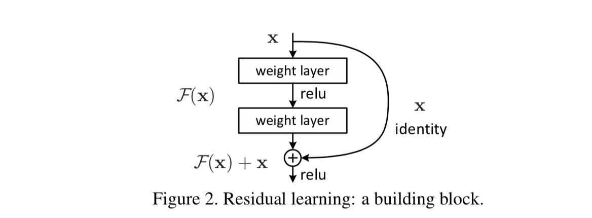 residual