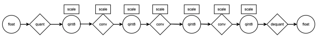 ../../../_images/quantization-inference.jpg