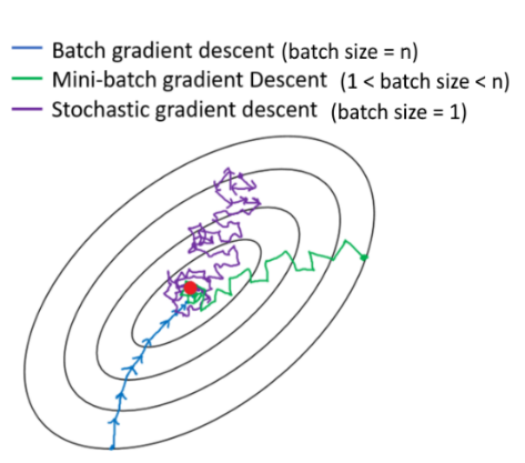 ../../_images/gradient-descent-vs.png