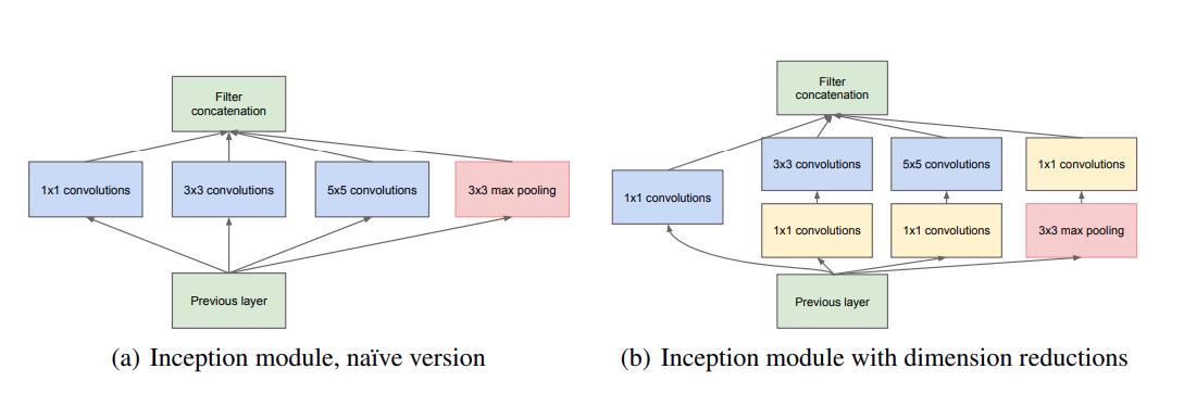 ../../_images/inception_module.png