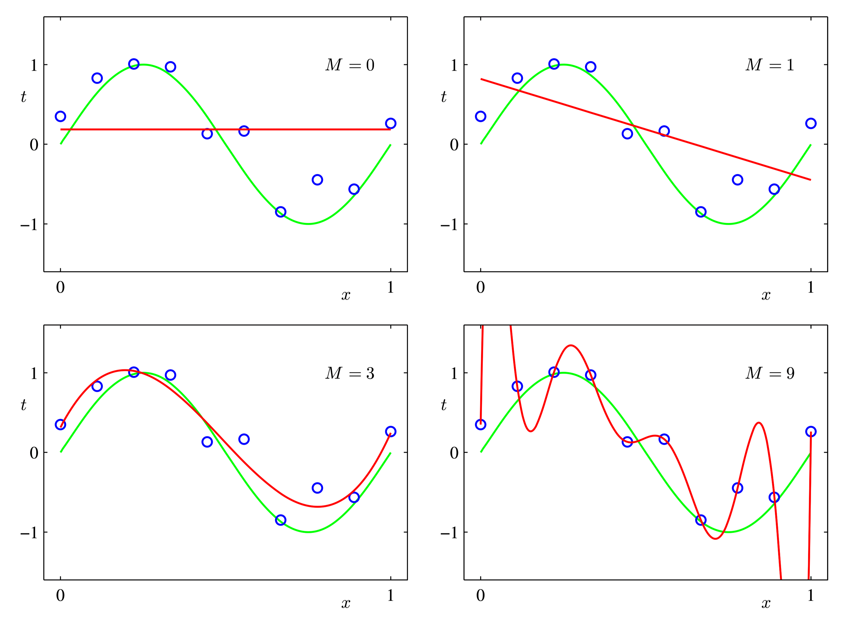 ../../_images/overfitting.png