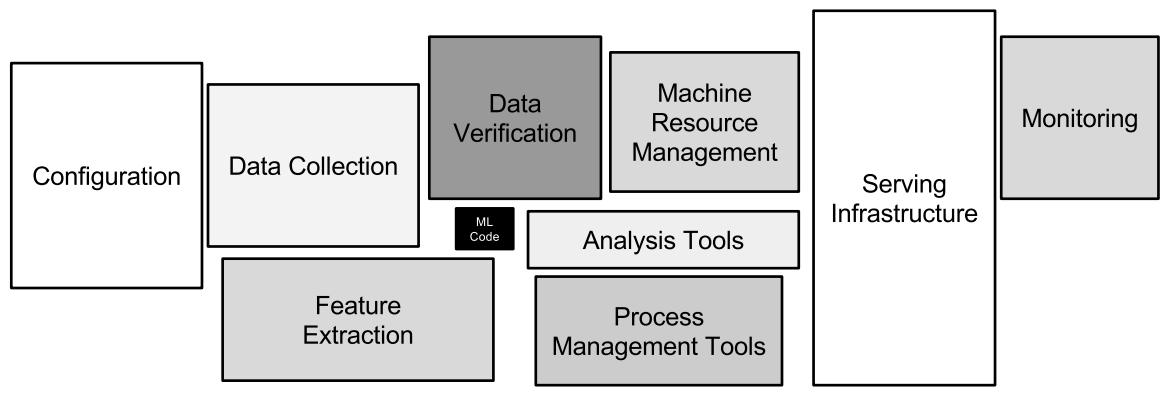 ../../_images/real-world-ml-system.png