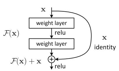 ../../_images/residual-module.jpg