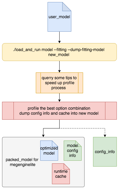 ../../../../_images/lar-fitting-mode.png