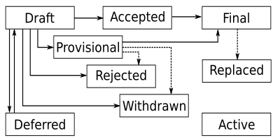 MEP process flow diagram